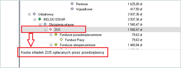 Kwota składek ZUS opłacanych przez przedsiębiorcę w programie Wapro Kaper – zestawienie składek wspólnika i funduszy ubezpieczeniowych