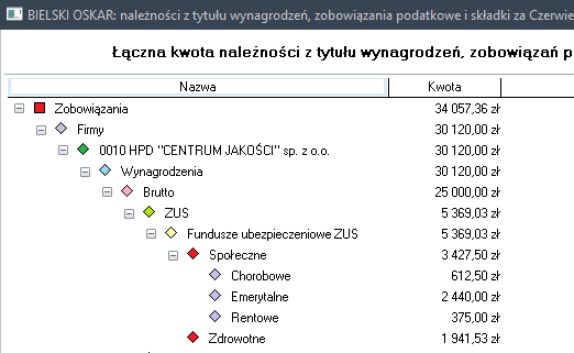Widok zestawienia zobowiązań udziałowca w programie Wapro Kaper przedstawiający łączną kwotę należności, wynagrodzenia pracowników, składki ZUS (społeczne, zdrowotne, emerytalne, rentowe), podatek VAT oraz zobowiązania podatkowe przedsiębiorcy i firm powiązanych.